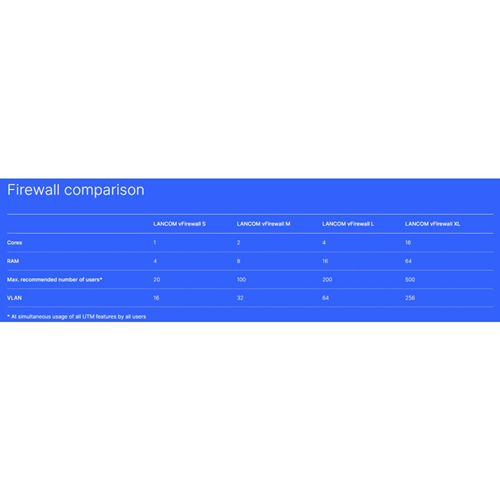 LANCOM vFirewall-XL - Full License (1 Year) LANCOM vFirewall-XL - Full License (1 Year)