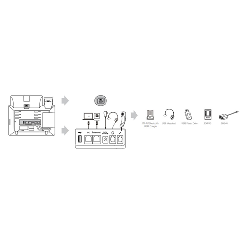 SIP-T46U VoIP telefoon (opvolger van T46S)